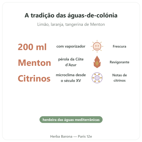 Água de Menton 200 ml com Vaporizador benefícios e dados principais Paris Herba Barona