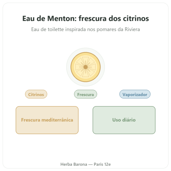 Água de Menton 200 ml com Vaporizador apresentação Paris Herba Barona