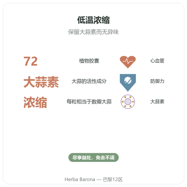 有机浓缩大蒜 – Revit'Ail – 72 粒胶囊 – Vecteur Santé 功效与数据 Paris Herba Barona