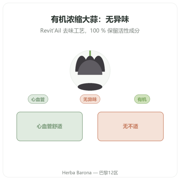 有机浓缩大蒜 – Revit'Ail – 72 粒胶囊 – Vecteur Santé 产品展示 Paris Herba Barona