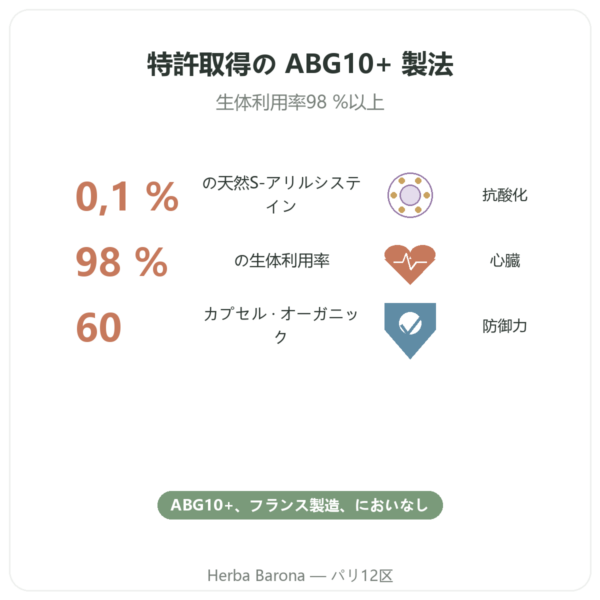 有機発酵黒にんにく – Dynveo – 60カプセル benefits and key facts Paris Herba Barona