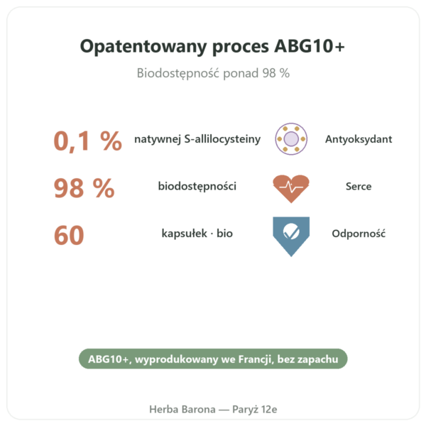 Ail noir fermenté Bio – Dynveo – 60 kapsułek korzyści i najważniejsze fakty Paris Herba Barona