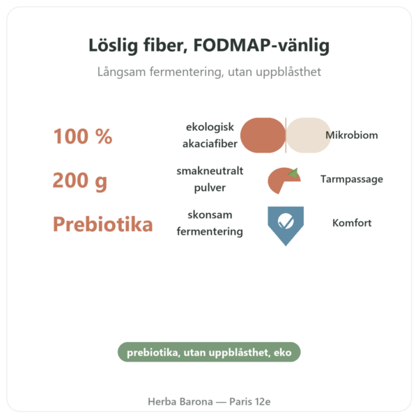 Akaciafiber EKO Dynveo Pulver 200 g fördelar och nyckelfakta Paris Herba Barona