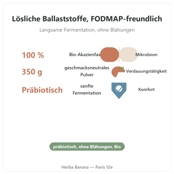 Bio-Akazienfasern Pulver 350 g – Dynveo Vorteile und Fakten Paris Herba Barona