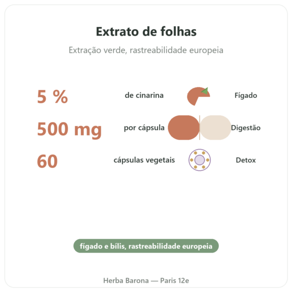 Alcachofra 500 mg (5% de cinarina) 60 cápsulas Dynveo benefícios e dados principais Paris Herba Barona