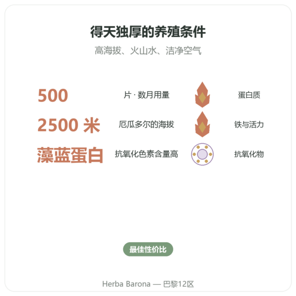 螺旋藻 安第斯蓝藻 500 片 功效与数据 Paris Herba Barona