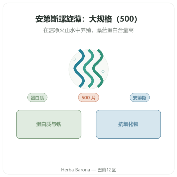 螺旋藻 安第斯蓝藻 500 片 产品展示 Paris Herba Barona