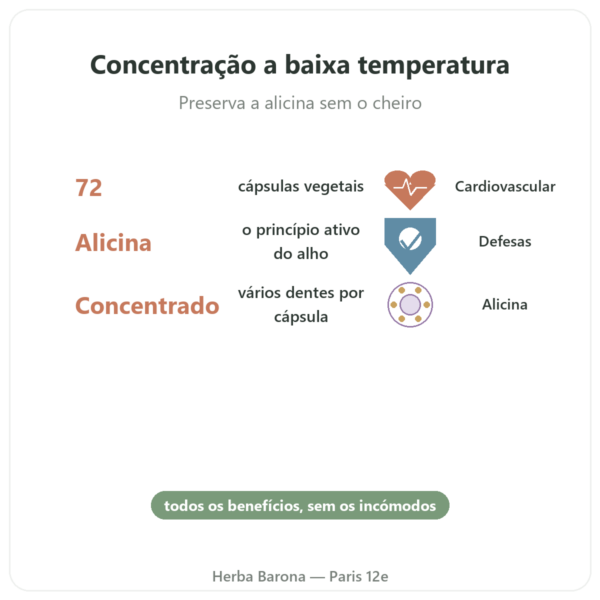 Alho bio concentrado – Revit'Ail – 72 cápsulas – Vecteur Santé benefícios e dados principais Paris Herba Barona