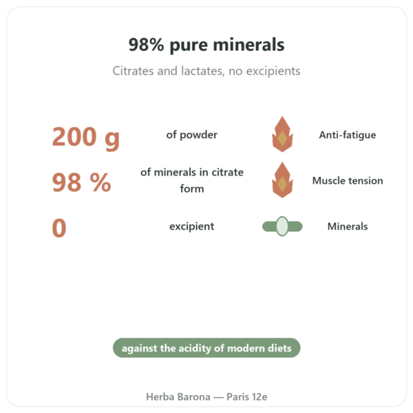 Alkaline Formula – Dr. Jacob's – 200g Powder benefits and key facts Paris Herba Barona