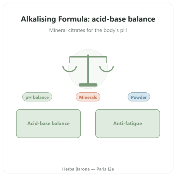 Alkaline Formula – Dr. Jacob's – 200g Powder presentation Paris Herba Barona