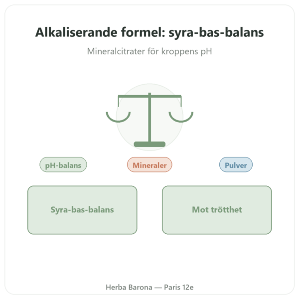 Alkaliniserande Formel ren Dr Jacob's 200g Pulver presentation Paris Herba Barona
