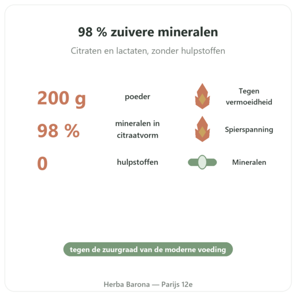 Alkaliserende Formule Dr Jacob's 200 g voordelen en kerngegevens Paris Herba Barona