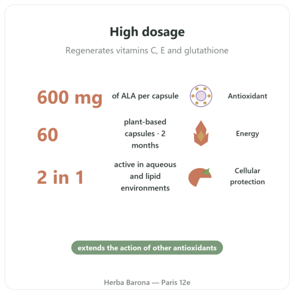 Alpha Lipoic Acid 600mg - Doctor's Best - 60 Capsules benefits and key facts Paris Herba Barona