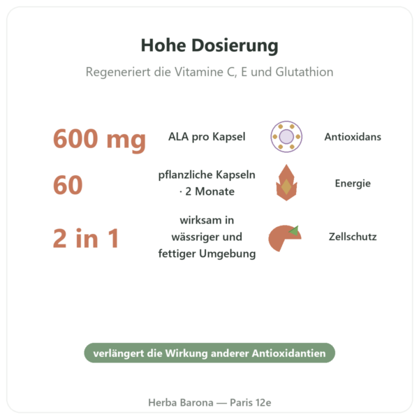 Alpha-Liponsäure 600 mg – 60 Kapseln – Doctor's Best Vorteile und Fakten Paris Herba Barona