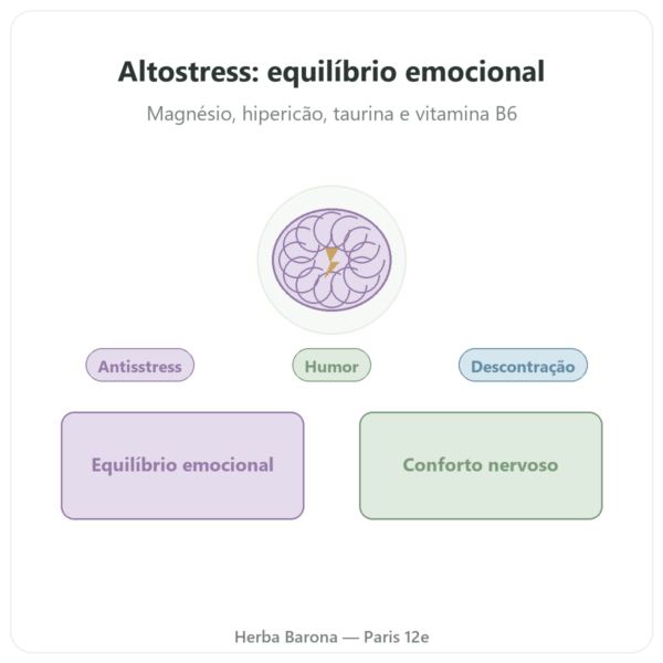 Altostress Distriform 100 cápsulas - Stress e relaxamento apresentação Paris Herba Barona