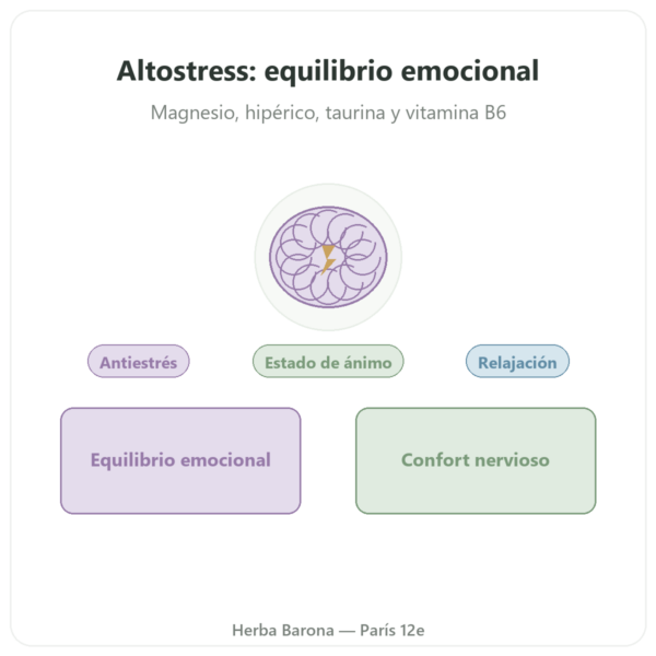 Altostress Distriform' – 100 Cápsulas – Estrés y Relajación presentación Paris Herba Barona