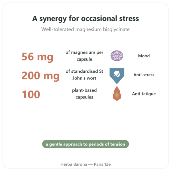 Altostress Distriform 100 Capsules – Stress and Relaxation benefits and key facts Paris Herba Barona