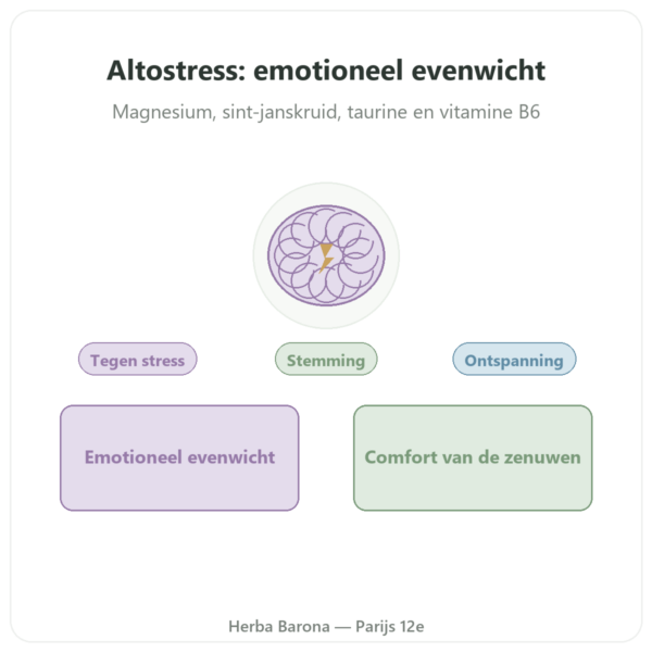 Altostress Distriform 100 capsules - Stress en ontspanning presentatie Paris Herba Barona