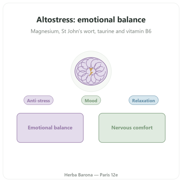 Altostress Distriform 100 Capsules – Stress and Relaxation presentation Paris Herba Barona