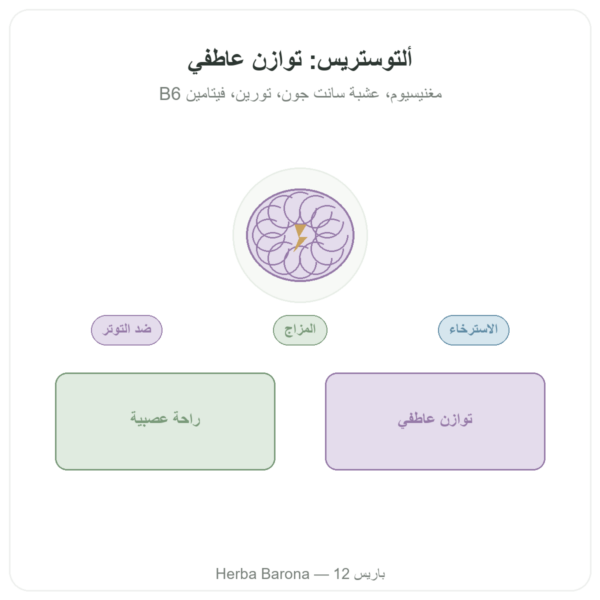 ألتوستريس Distriform – 100 كبسولة – توتر واسترخاء عرض المنتج Paris Herba Barona