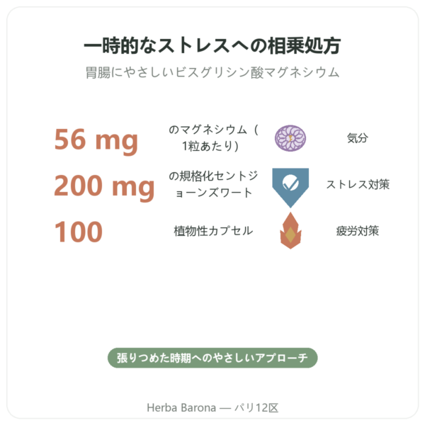 Altostress Distriform 100カプセル – ストレスとリラックス benefits and key facts Paris Herba Barona