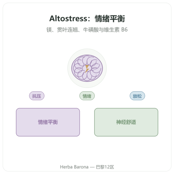 Altostress Distriform 100粒胶囊 - 压力与放松 产品展示 Paris Herba Barona