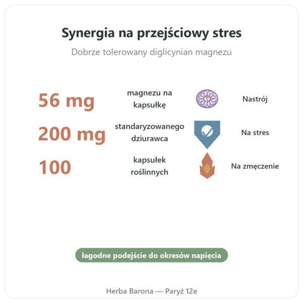 Altostress Distriform 100 kaps. w Paryżu korzyści i najważniejsze fakty Paris Herba Barona
