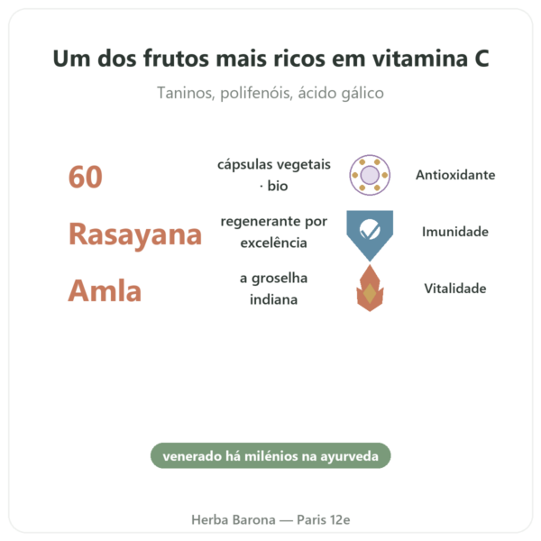 Amalaki Bio – Ayur-vana – 60 cápsulas benefícios e dados principais Paris Herba Barona