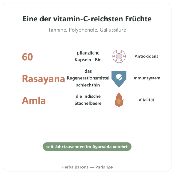 Amalaki Bio – Ayur-vana – 60 Kapseln Vorteile und Fakten Paris Herba Barona