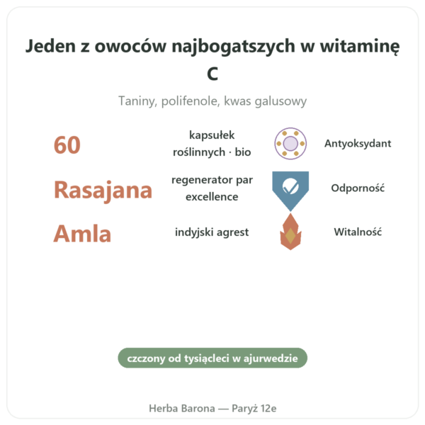 Amalaki Bio – Ayur-vana – 60 kapsułek w Paryżu korzyści i najważniejsze fakty Paris Herba Barona