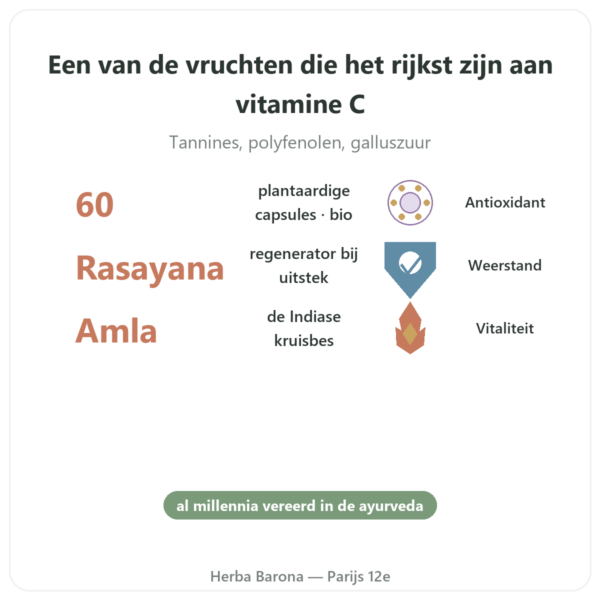 Amalaki Bio – Ayur-vana – 60 capsules voordelen en kerngegevens Paris Herba Barona
