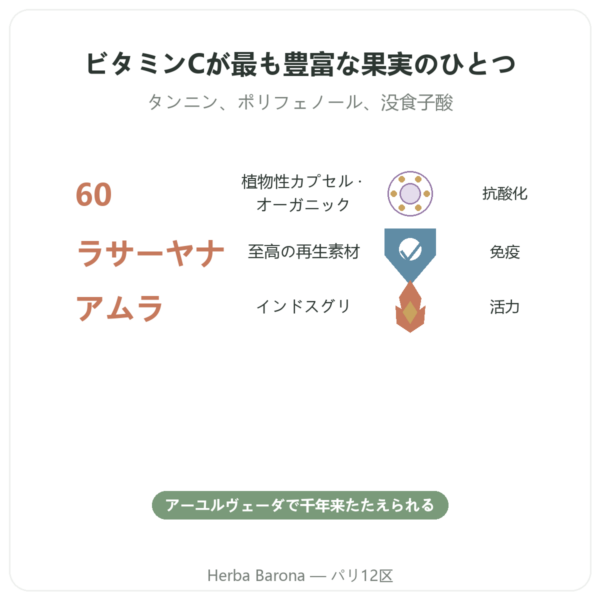 有機アマラキ – Ayur-vana – 60カプセル benefits and key facts Paris Herba Barona
