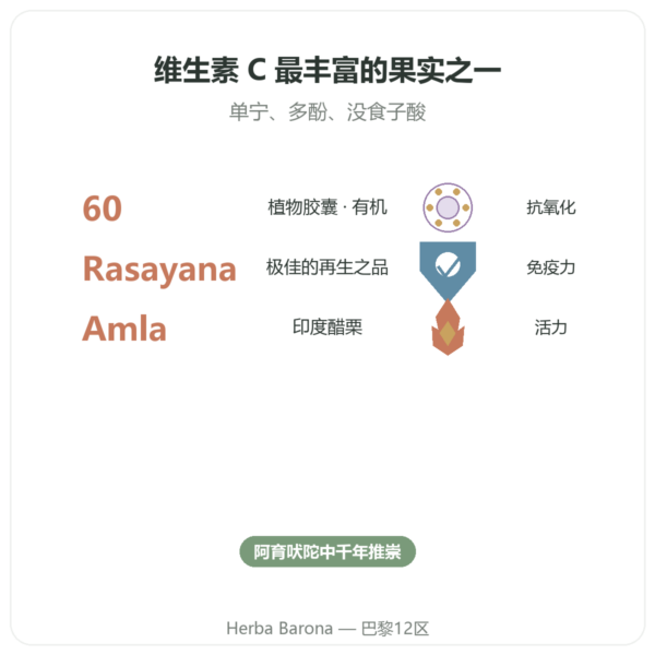 有机 Amalaki(印度醋栗)– Ayur-vana – 60 粒胶囊 功效与数据 Paris Herba Barona