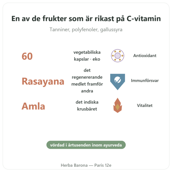 Amalaki Ekologisk – Ayur-vana – 60 kapslar fördelar och nyckelfakta Paris Herba Barona
