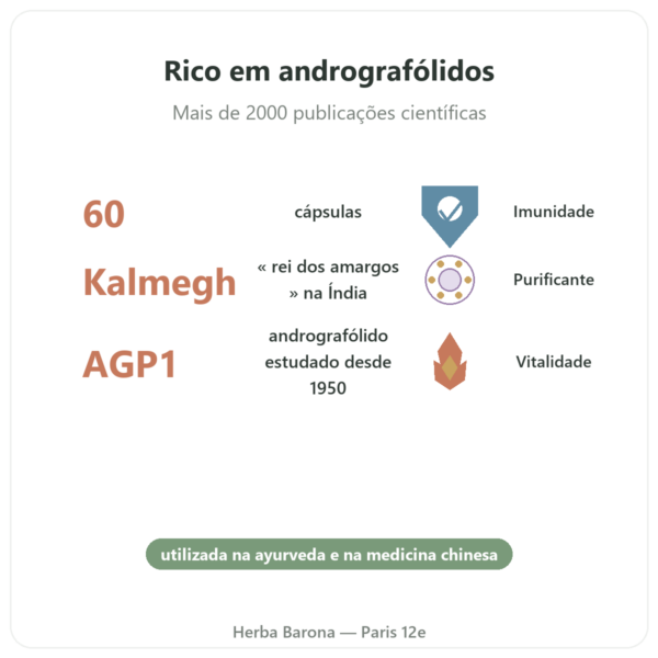 Andrographis – Ayur-vana – 60 cápsulas benefícios e dados principais Paris Herba Barona