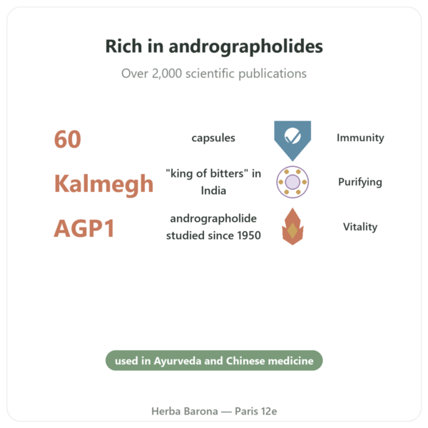 Andrographis – Ayur-vana – 60 Capsules benefits and key facts Paris Herba Barona