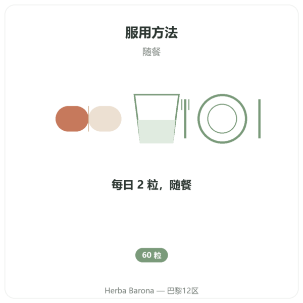 穿心莲 Andrographis – Ayur-vana – 60 粒胶囊 使用方法与建议剂量 Paris Herba Barona