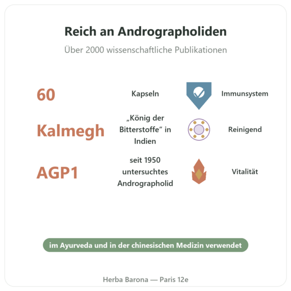 Andrographis – Ayur-vana – 60 Kapseln Vorteile und Fakten Paris Herba Barona