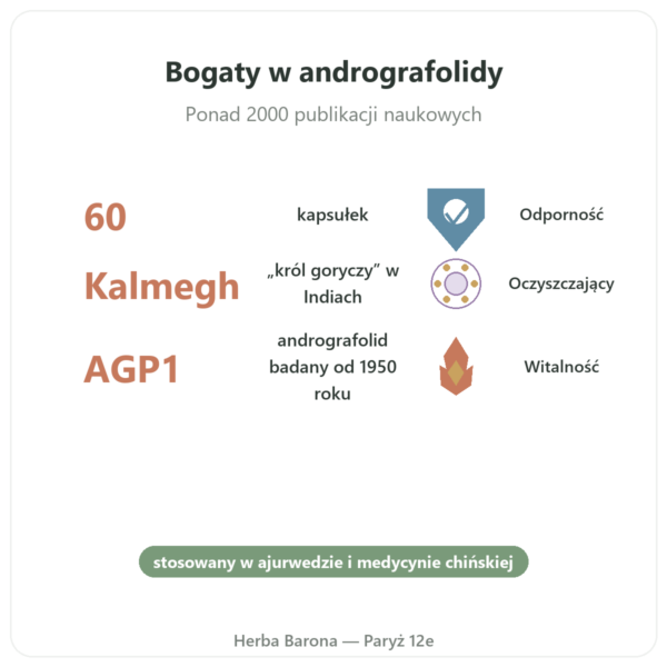 Andrographis – Ayur-vana – 60 kapsułek korzyści i najważniejsze fakty Paris Herba Barona