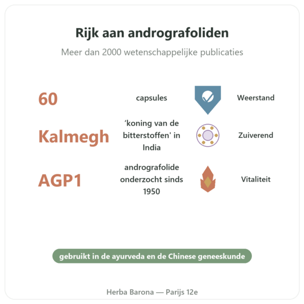 Andrographis – Ayur-vana – 60 capsules voordelen en kerngegevens Paris Herba Barona