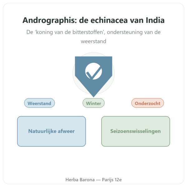 Andrographis – Ayur-vana – 60 capsules presentatie Paris Herba Barona