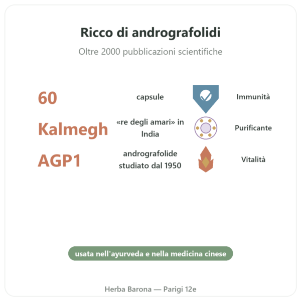 Andrographis – Ayur-vana – 60 capsule benefici e dati chiave Paris Herba Barona