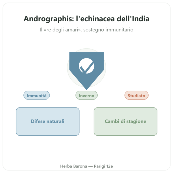 Andrographis – Ayur-vana – 60 capsule presentazione Paris Herba Barona
