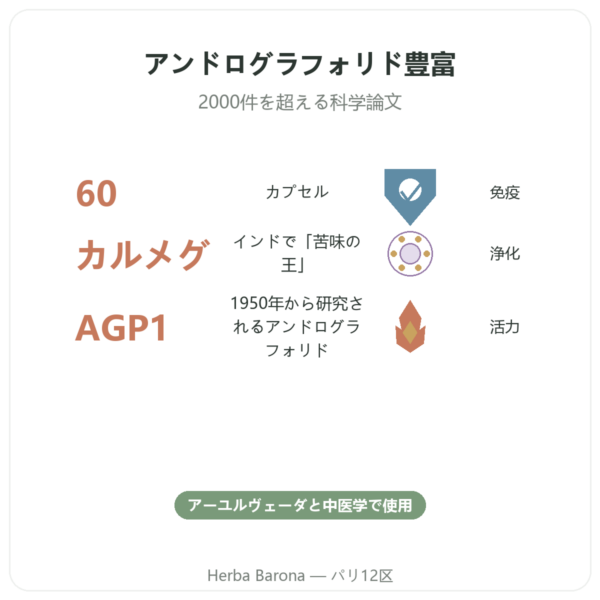 アンドログラフィス – Ayur-vana – 60カプセル benefits and key facts Paris Herba Barona