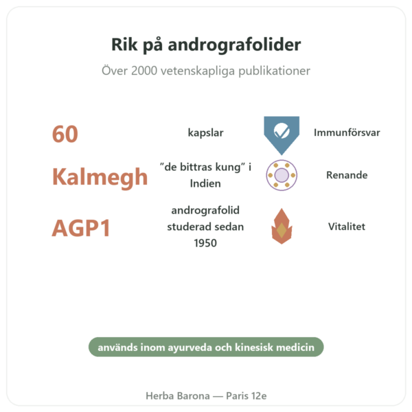 Andrographis – Ayur-vana – 60 kapslar fördelar och nyckelfakta Paris Herba Barona