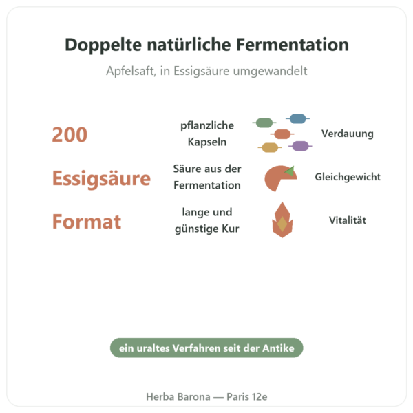 Apfelessig – Be-Life – 200 Kapseln Vorteile und Fakten Paris Herba Barona