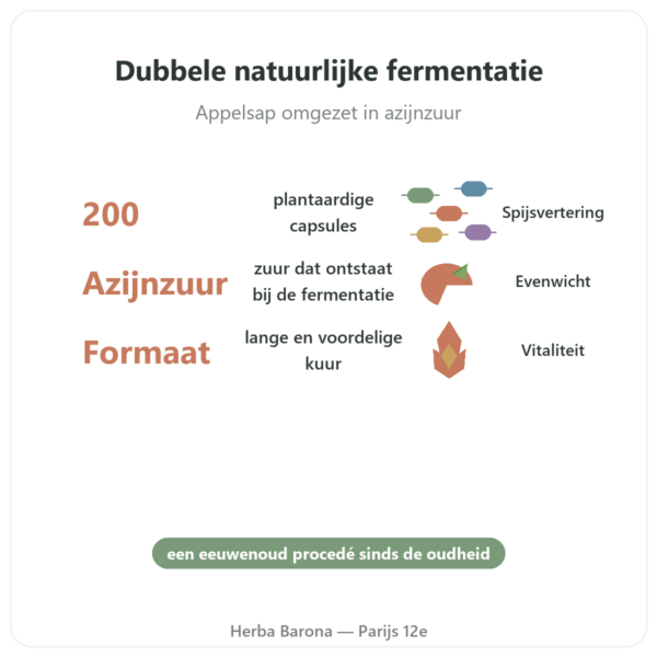 Appelazijn Be-Life - 200 capsules voordelen en kerngegevens Paris Herba Barona