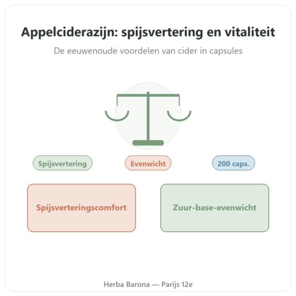 Appelazijn Be-Life - 200 capsules presentatie Paris Herba Barona