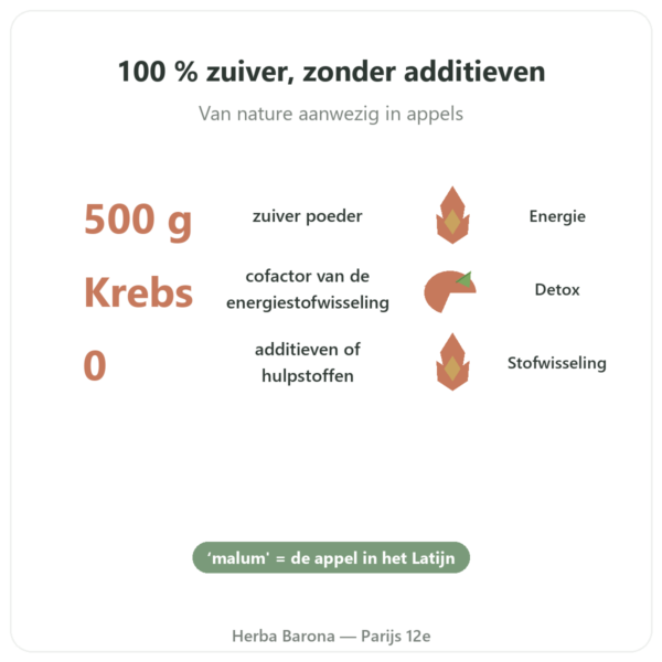 Appelzuur poeder 500 g Nature et Partage voordelen en kerngegevens Paris Herba Barona
