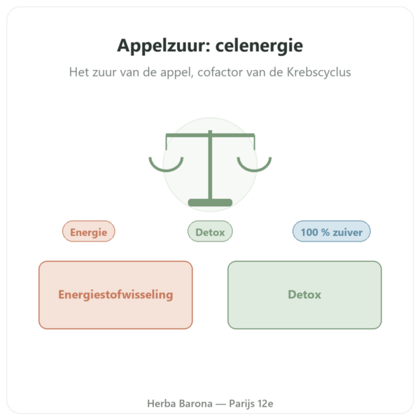 Appelzuur poeder 500 g Nature et Partage presentatie Paris Herba Barona